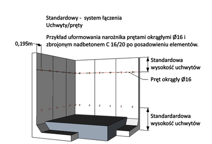 System łączenia uchwyty/pręty