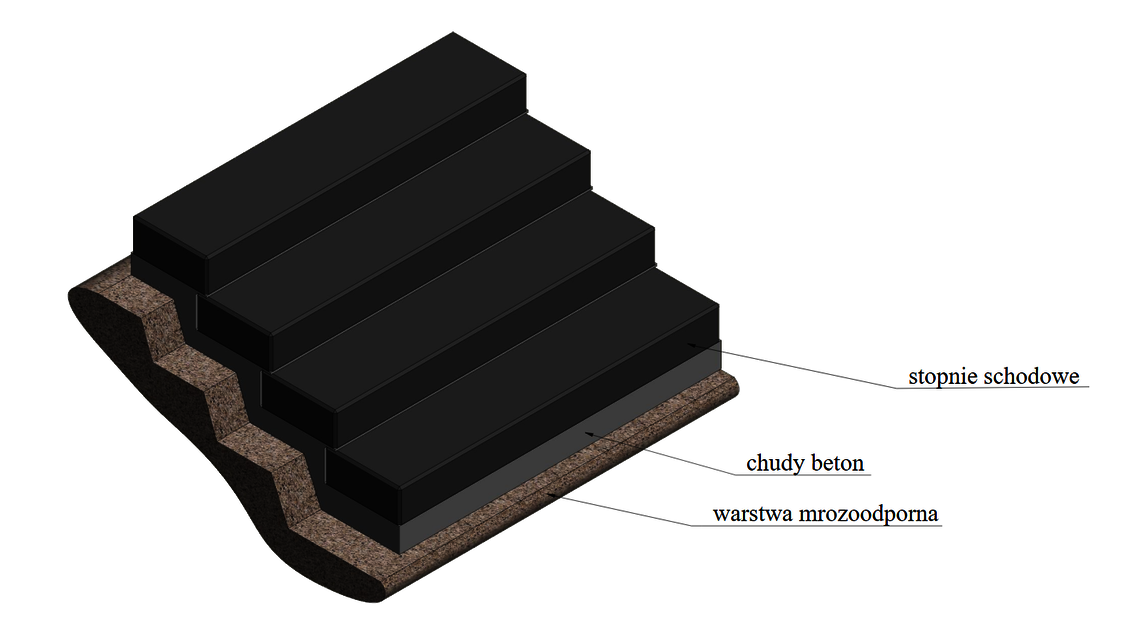 Aufbau Blockstufe