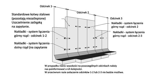 Schematischer Aufbau einer Individualverbindung für Winkelstützen